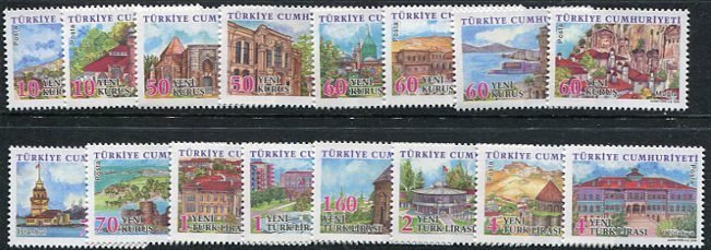 2006 Turkey Provinces **