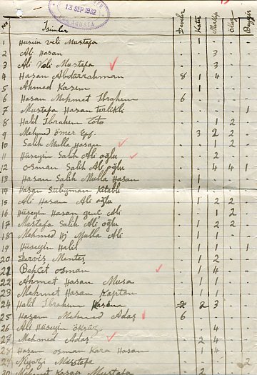 Cyprus VATILI Mukhtar Seal Document - Image 2