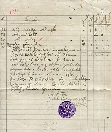 Cyprus VATILI Mukhtar Seal Document